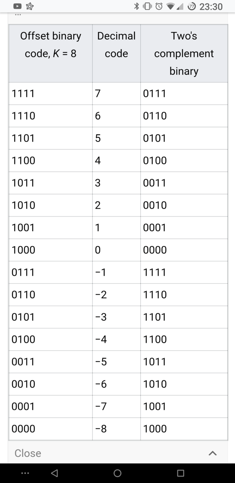 integer overflow